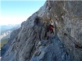 Parkirišče Alpspitzbahn - Alpspitze